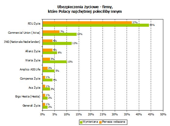 ubezpieczenia yciowe